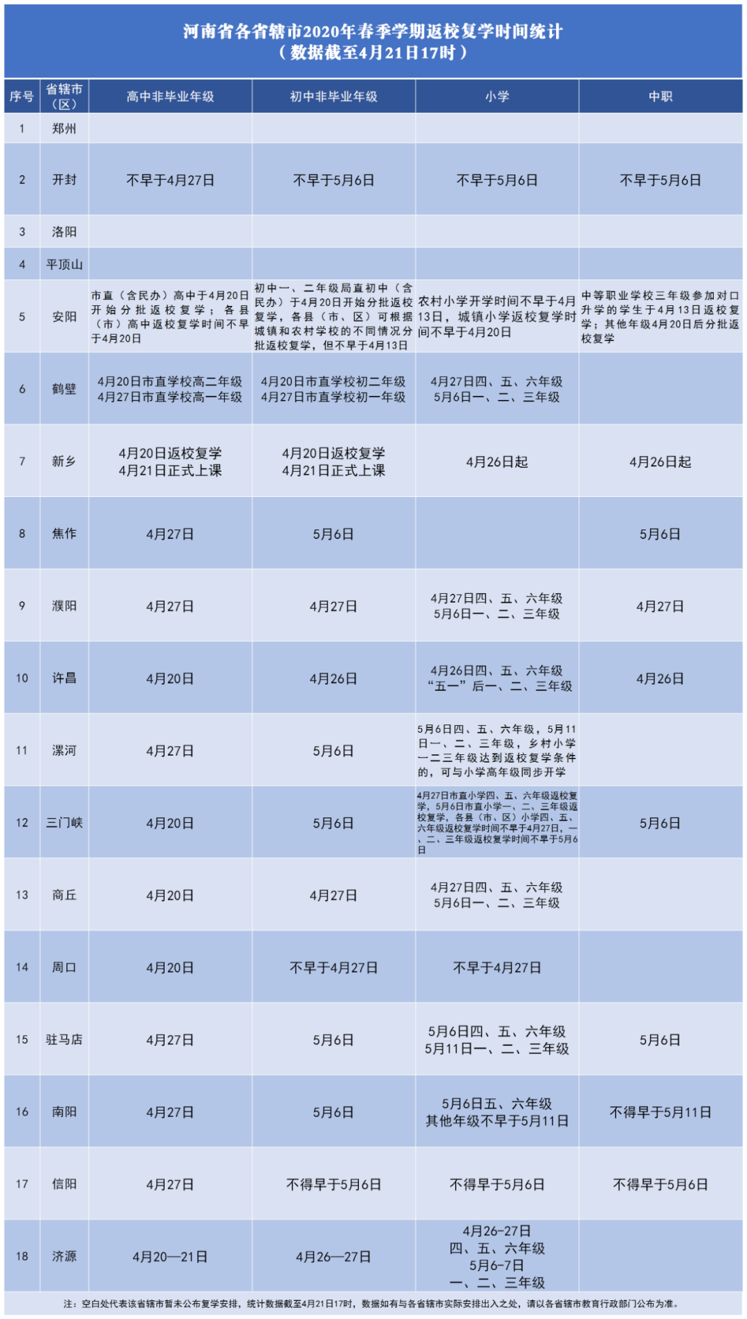 定了！郑州非高三初三学生返校开学时间公布!