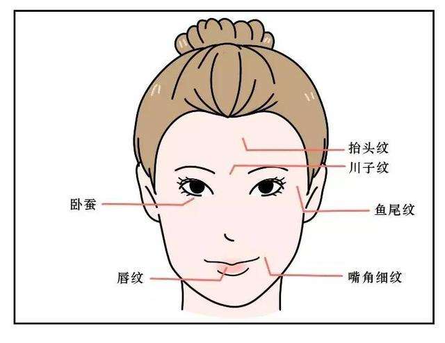 肉毒毒素肉毒素可以与玻尿酸、激光、水光针、线雕等医美项目联合使用吗？