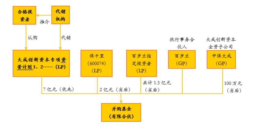 第一,百岁兰实控人与保千里有大量的业务往来.