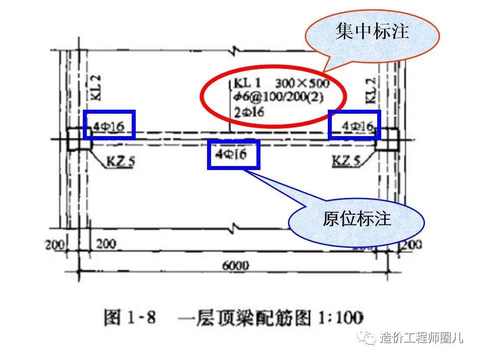 梁钢筋配筋图超详细讲解文件找到了需要下载的来吧