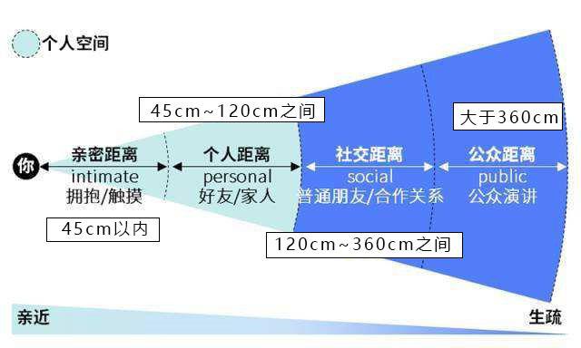 第一次和陌生人口_第一次人口普查(2)