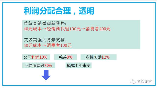 揭秘:艾多美跨境电商下多重烟雾下的双轨传销路