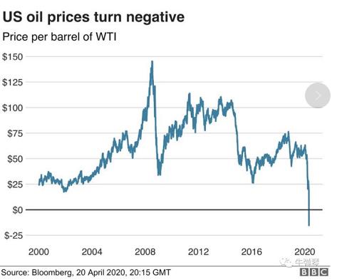 原油期货负值是什么原理_石油原油是什么样子