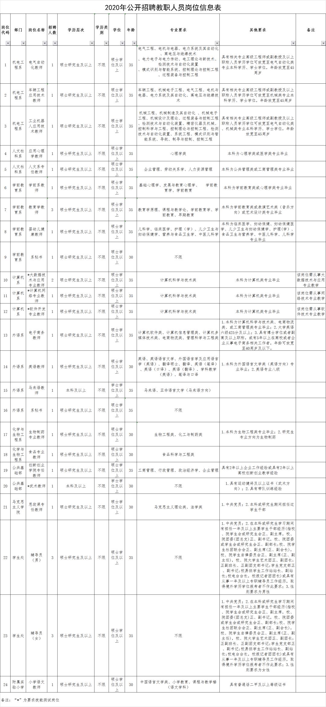 中国研究生以上学历人口比例2020_2020中国学历比例(3)