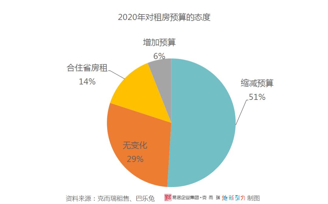 租房怎么算GDP_出租房图片
