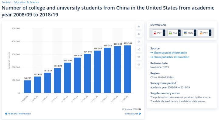 人口最多的国家 英语_英语人口分布(3)