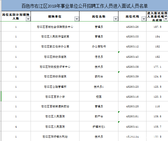 右江招聘_2021百色右江民族医学院招聘实名编制工作人员57人公告(5)