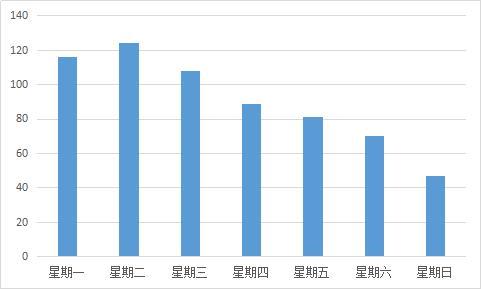 赣州人口比例_赣州客家人口分布(3)