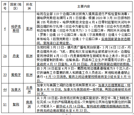 韩国入境人口_韩国人口(2)