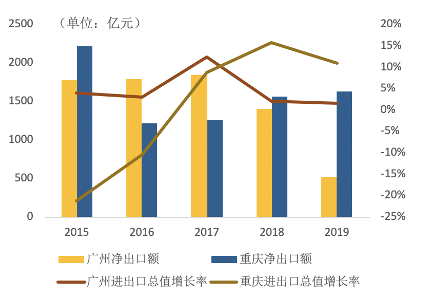 2020年调整2019年GDP增长率_2019年中国gdp增长率