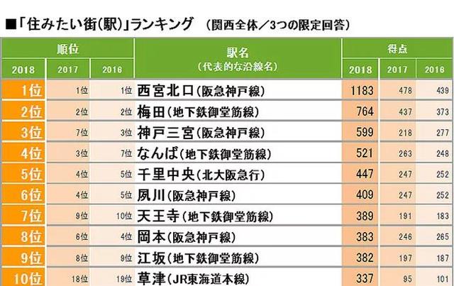 大阪人口有多少_财富 观点丨中国人口迁移与房价预测