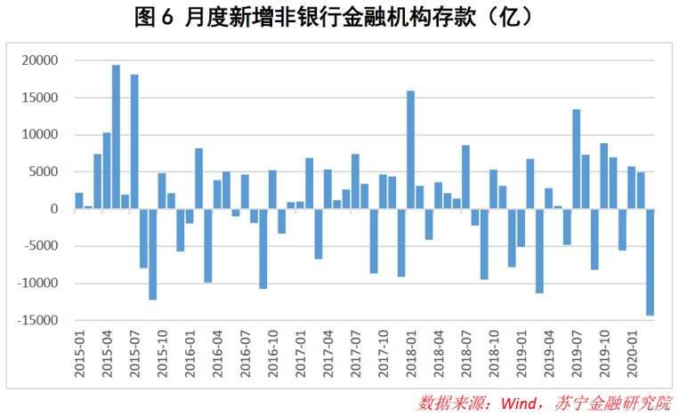 人口不确定性_不确定性低的商品(3)