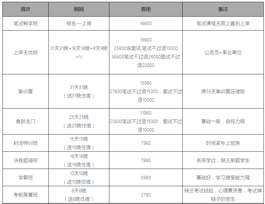 2020幼儿园人口比例_2020人口普查男女比例(3)