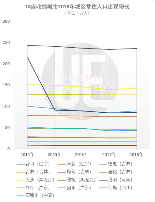 东北三省人口与广东人口_广东人口分布图(3)