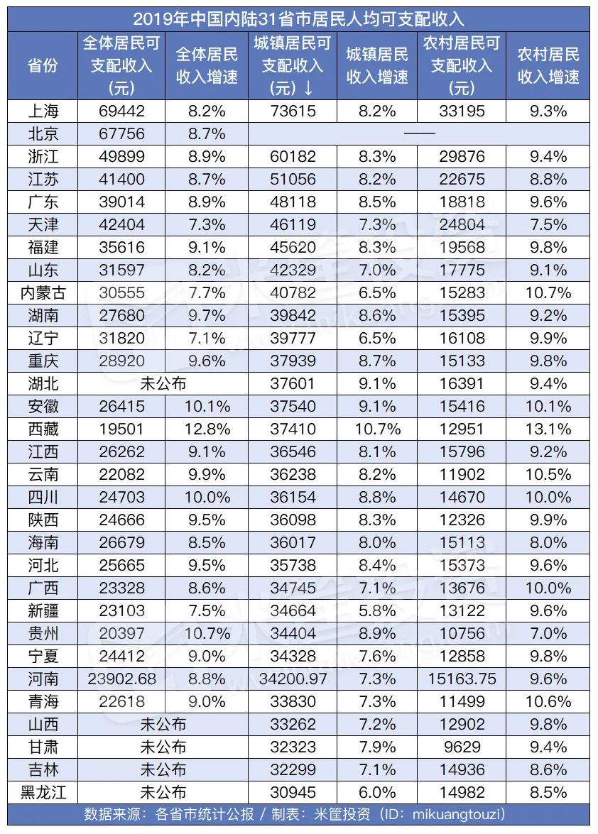 山西人均收入_山西地图(3)