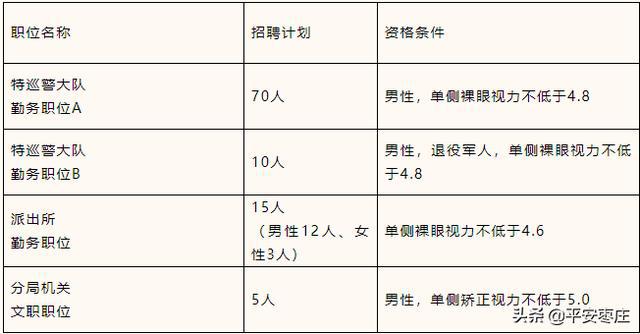 薛城人口_薛城 打造西部经济隆起带最具发展活力城市(2)