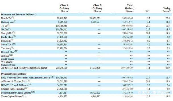 同情瑞幸?你看看途牛才知道什么叫惨