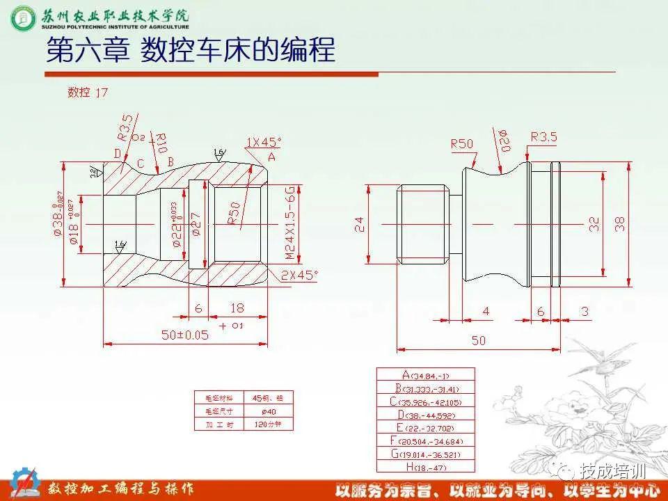 22张ppt详解数控车床的编程及操作