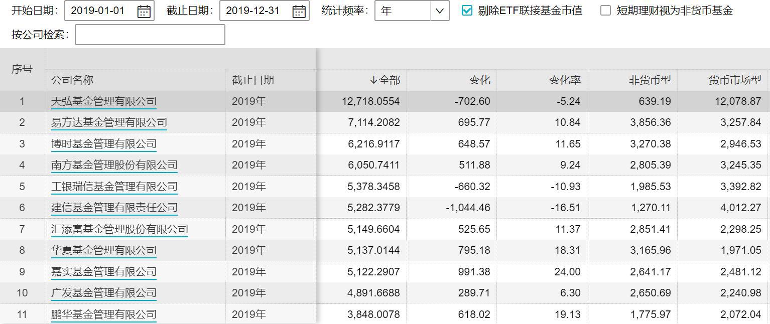公募基金规模排名_公募基金图片