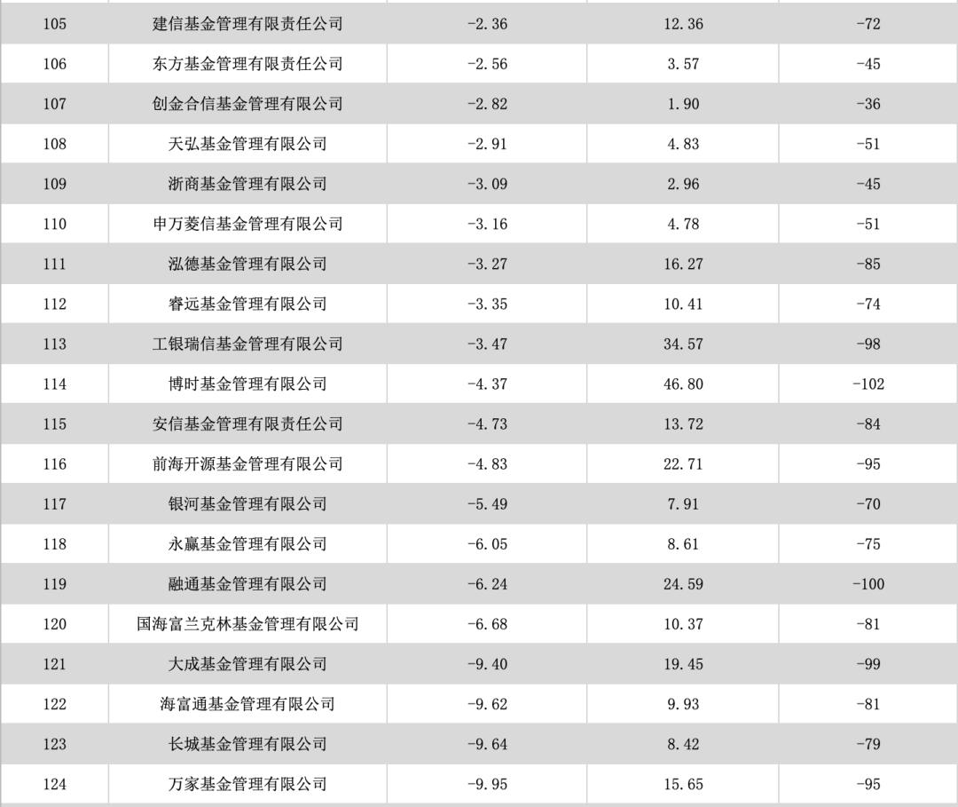 理财投资公司排名_投资理财公司营业执照(3)