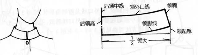 领型补充 立领,翻领的结构制图与变化