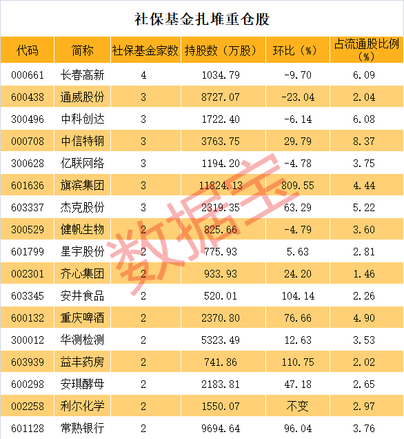 人均持股市值_市值管理(2)