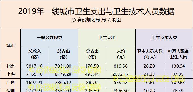 上海人口限制_回首2018北上广深常住人口压力有多大(2)