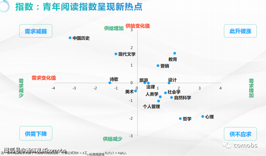 2020年中国十大城市G_2020年婚纱照十大风格