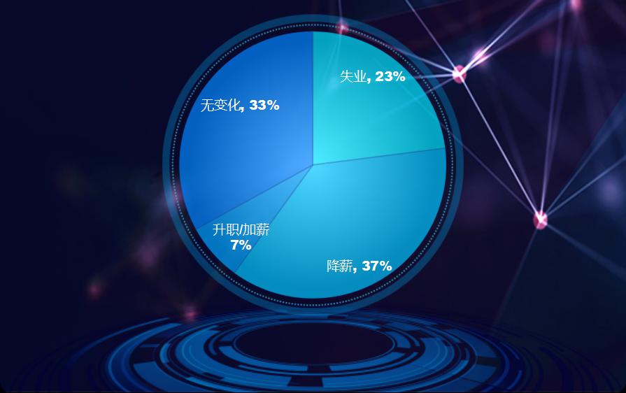 租房怎么算GDP_出租房图片(3)