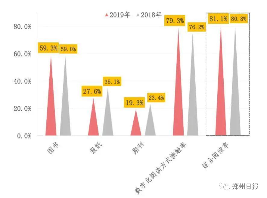 我国2019年城镇居民人口_我国2019年流动人口图(2)