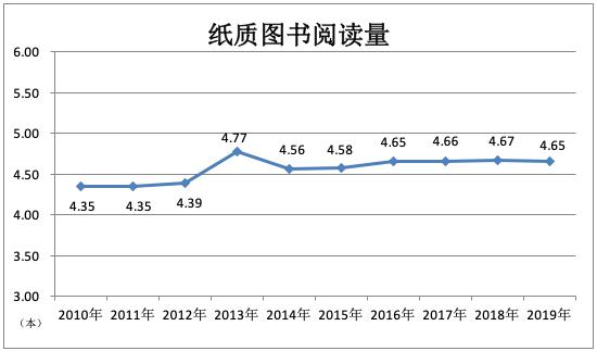 人均阅读量2021_世界人均读书量排名