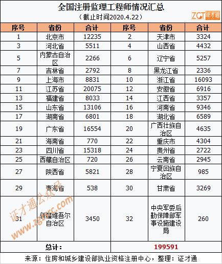 监理人口数_监理工程师证书图片(2)