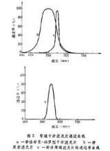 什么是增透膜 0eeef2b86440495ebc89e44befb3623d.jpeg