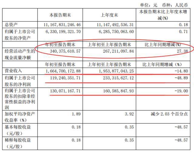 消费品算gdp吗_莲都区招商网 招商网络 莲都区招商引资 优惠政策(2)