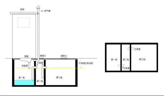 2020年农村户厕改造这么做!_化粪池