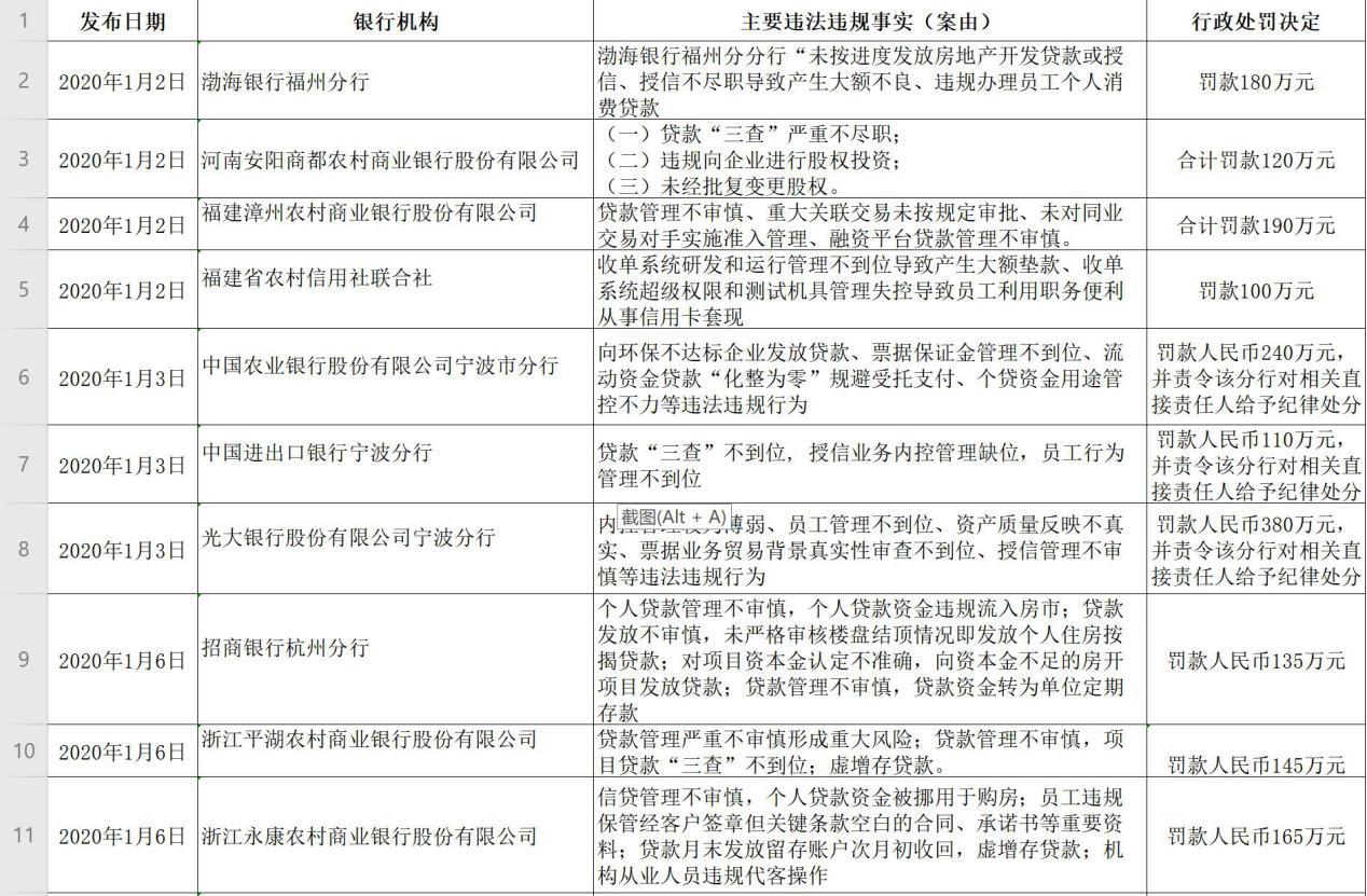 人口平方超额罚款_罚款单图片(3)