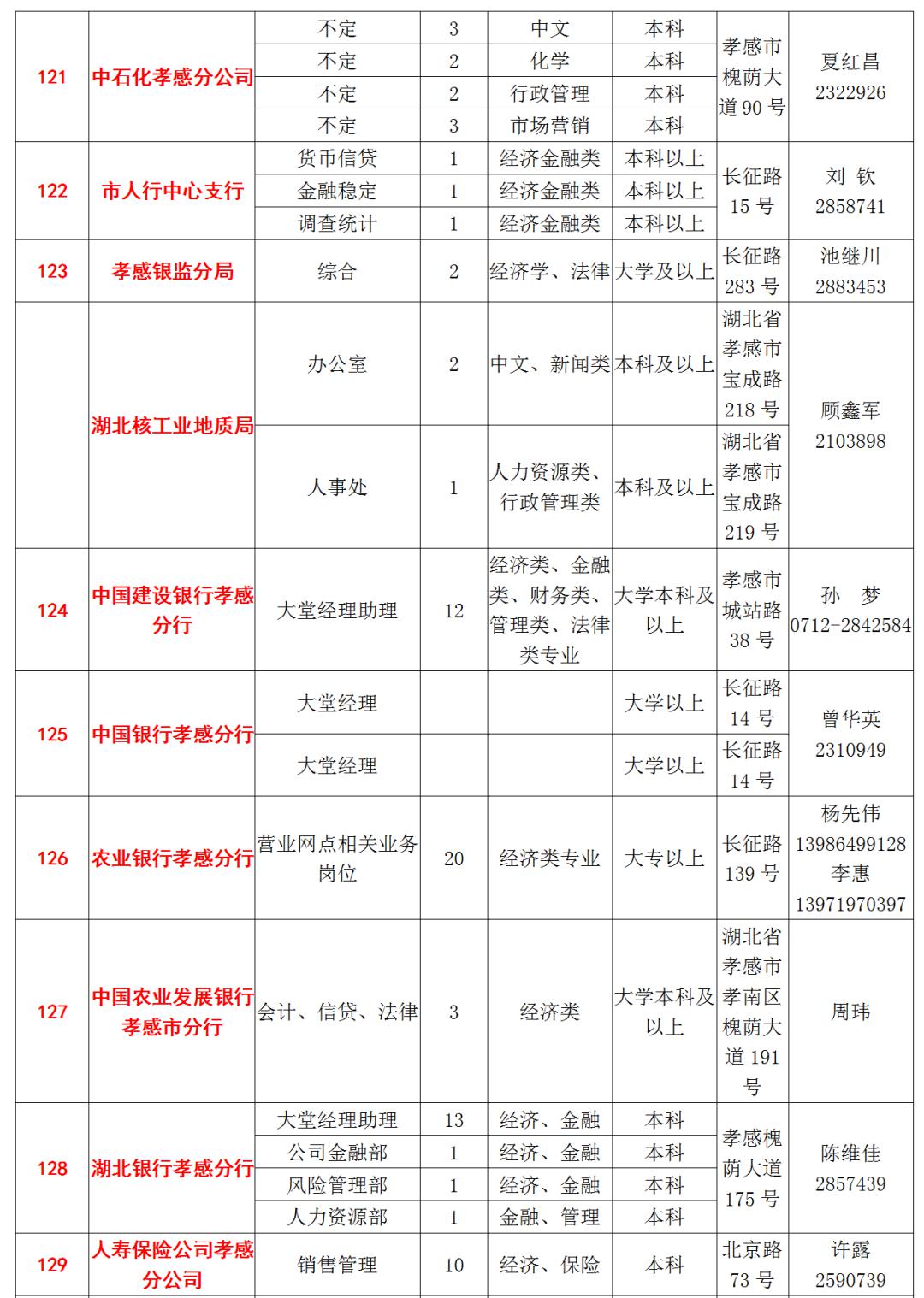 孝岗人口_人口普查(3)