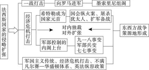 纯干货丨九下历史《全册思维导图》部编版