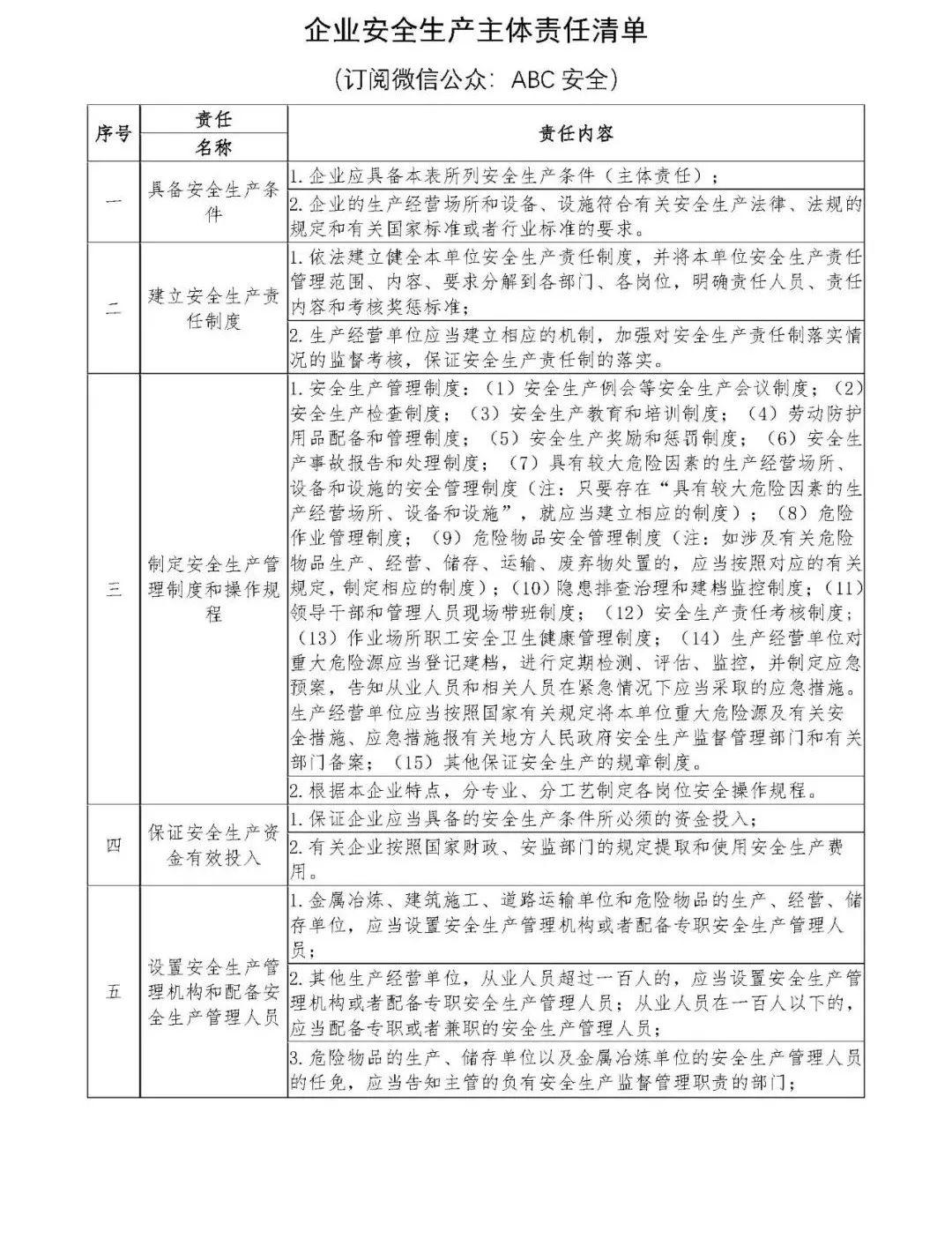 落实企业安全生产主体责任春风行动在线教育