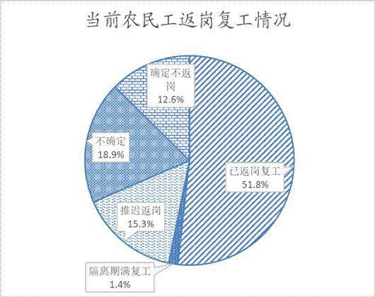 陕西人均可支配收入_人均可支配收入(3)