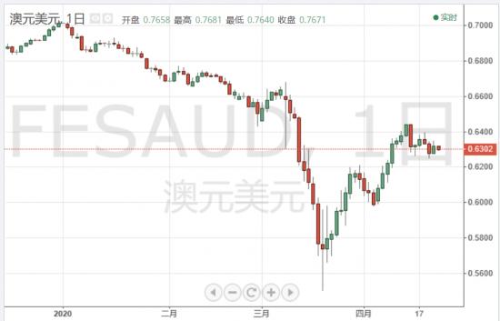 消费价格指数和GDP(2)