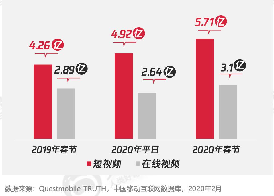 从0学做短视频“抖音策划、制作与传播”即将开课！