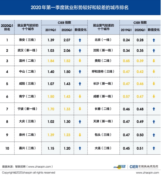 嘉兴市2020年一季度G_嘉兴市地图(2)