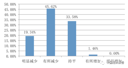 gdp和营业收入谁大_营业执照(3)