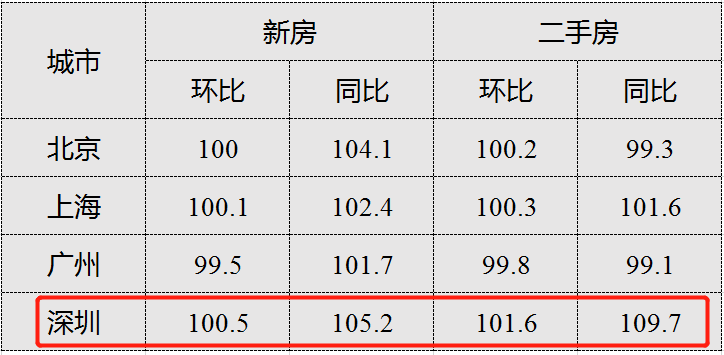 100万房子200万买计入GDP吗_房子简笔画(3)