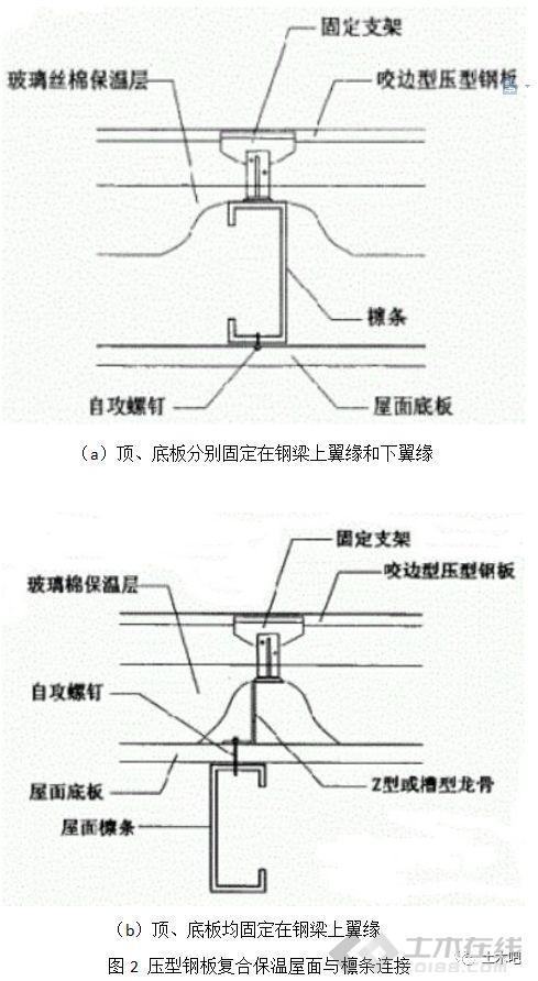 屋面上人口_屋面上人口的尺寸图集上规定的是多大(3)