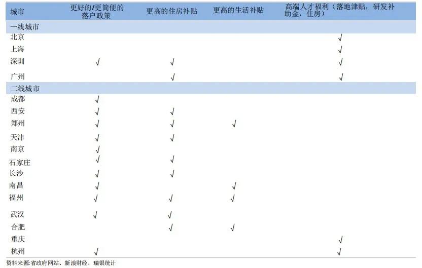 各地区人口统计_现在的上海,哪个区的经济实力是最强的 看完这个你就知道了(2)