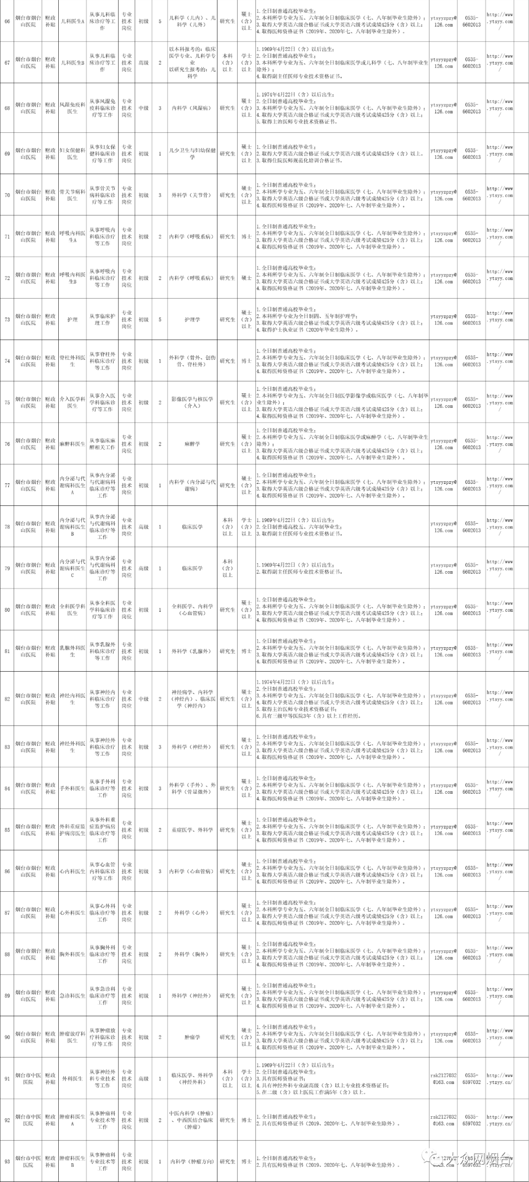 烟台人口 趋势_烟台多少人口(3)