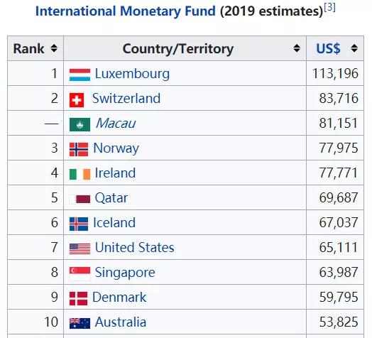 怎样让世界人口平均_世界人口(2)