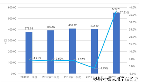 2020年手游GDP_2020年中国gdp(2)